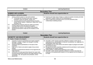 N(A)-Level Mathematics 56
Content Learning Experiences
Secondary Two
NUMBER AND ALGEBRA Students should have opportunities to:
N8. Problems in real-world contexts
8.1. solving problems based on real-world contexts:
• in everyday life (including travel plans, transport
schedules, sports and games, recipes, etc)
• involving personal and household finance (including
simple interest, taxation, instalments, utilities bills, money
exchange, etc)
8.2. interpreting and analysing data from tables and graphs,
including distance-time and speed-time graphs
8.3. interpreting the solution in the context of the problem
8.4. identifying assumptions made and the limitations of the
solution
(a) Examine and make sense of data in a variety of contexts (including real data
presented in graphs, tables and formulae/equations).
(c) Work on tasks that incorporate some or all of the elements of the
mathematical modelling process.
Content Learning Experiences
Secondary Two
GEOMETRY AND MEASUREMENT Students should have opportunities to:
G1. Angles, triangles and polygons
1.5. properties of special quadrilaterals and regular polygons
(pentagon, hexagon, octagon and decagon) including
symmetry properties
1.6. classifying special quadrilaterals on the basis of their
properties
1.7. angle sum of interior and exterior angles of any convex
polygon
1.8. properties of perpendicular bisectors of line segments and
angle bisectors
1.9. construction of simple geometrical figures from given data
(including perpendicular bisectors and angle bisectors) using
compasses, ruler, set squares and protractors, where
appropriate
(a) Use GSP or other dynamic geometry software to explore a given type of
quadrilateral (e.g. parallelogram) to discover its properties, e.g. diagonals of a
parallelogram bisect each other.
(b) Investigate the sum of the interior and exterior angles of polygons and obtain
the formulae for them.
(c) Recognise symmetric properties (rotational and line symmetry) in some special
quadrilaterals and regular polygons.
(d) Justify whether a mathematical statement is true or false.
(e) Use GSP or other dynamic geometry software to construct and study the
properties of the perpendicular bisector of a line segment and the bisector of
an angle.
 