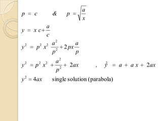a
p       c        &      p
                                x
           a
y       xc
           c
    2          a2           a
y        p2 x2 2       2 px
               p            p
                  a2
y2      p 2 x2           2ax        ,   2
                                        y     a   ax   2ax
                  p2
y2      4ax      single solution (parabola)
 