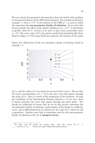 13
We can extend this geometric interpretation from the initial value problem
to the general solution of the diﬀerential equation. For example we found in
example 1.5 that y = Cet
is the solution to the ODE y = y, and we called
the expression the one-parameter family of solutions. To see what this
means consider the eﬀect of the initial condition on y = Cet
: it determines
a speciﬁc value for C. In fact, if we were to plot every conceivable curve
y = Cet
(for every value of C), the picture would look something like those
shown in ﬁgure 2.2 The large black dot indicates the location of the point
Figure 2.2: Illustration of the one parameter family of solutions found in
example 1.5.
1. 0.5 0. 0.5 1.
3
2
1
0
1
2
3
t
y(t)
C=.5
C=1.0
C=1.5
C=0
C= -5
(0, 1), and the values of C are shown for several of the curves.4
We see that
the curve corresponding to C = 1.0 is the only curve that passes through
the point (0, 1) - this is a result of the uniqueness of the solutions. As long
the conditions of the fundamental theorem (theorem 1.5) are met, there
is always precisely one curve that passes through any given point. The
family (or collection) of curves that we see in this picture represents the
one-parameter family of solutions: each member of the family is a diﬀerent
curve, and is diﬀerentiated by its relatives by the value of C, which we call
a parameter. Another term that is sometimes used for the one-parameter
family of solutions is the set of integral curves.
4In fact, not all curves are shown here, only the curves for C =
. . . , −.5, 0, 0.5, 1, 1.5, . . . . Curves for other values fall between these.
 