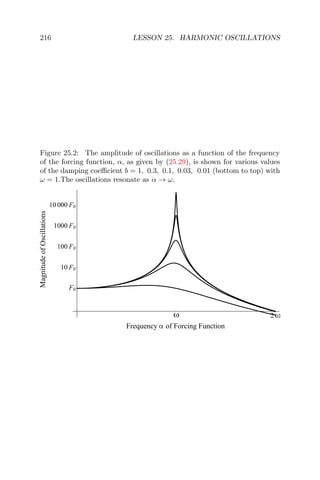 216 LESSON 25. HARMONIC OSCILLATIONS
Figure 25.2: The amplitude of oscillations as a function of the frequency
of the forcing function, α, as given by (25.29), is shown for various values
of the damping coeﬃcient b = 1, 0.3, 0.1, 0.03, 0.01 (bottom to top) with
ω = 1.The oscillations resonate as α → ω.
� 2 �
F0
10 F0
100 F0
1000 F0
10000 F0
Frequency � of Forcing Function
MagnitudeofOscillations
 