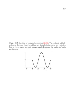 357
Figure 32.7: Solution of example in equation 32.232. The spring is initially
quiescent because there is neither any initial displacement nor velocity,
but at t = π there is a unit impulse applied causing the spring to begin
oscillations.
0 � 2 3 4
1
0
1
� � �
 