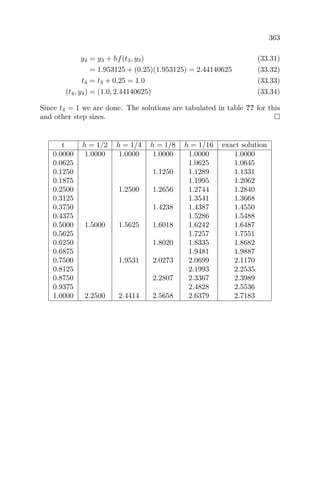 363
y4 = y3 + hf(t3, y3) (33.31)
= 1.953125 + (0.25)(1.953125) = 2.44140625 (33.32)
t4 = t3 + 0.25 = 1.0 (33.33)
(t4, y4) = (1.0, 2.44140625) (33.34)
Since t4 = 1 we are done. The solutions are tabulated in table ?? for this
and other step sizes.
t h = 1/2 h = 1/4 h = 1/8 h = 1/16 exact solution
0.0000 1.0000 1.0000 1.0000 1.0000 1.0000
0.0625 1.0625 1.0645
0.1250 1.1250 1.1289 1.1331
0.1875 1.1995 1.2062
0.2500 1.2500 1.2656 1.2744 1.2840
0.3125 1.3541 1.3668
0.3750 1.4238 1.4387 1.4550
0.4375 1.5286 1.5488
0.5000 1.5000 1.5625 1.6018 1.6242 1.6487
0.5625 1.7257 1.7551
0.6250 1.8020 1.8335 1.8682
0.6875 1.9481 1.9887
0.7500 1.9531 2.0273 2.0699 2.1170
0.8125 2.1993 2.2535
0.8750 2.2807 2.3367 2.3989
0.9375 2.4828 2.5536
1.0000 2.2500 2.4414 2.5658 2.6379 2.7183
 