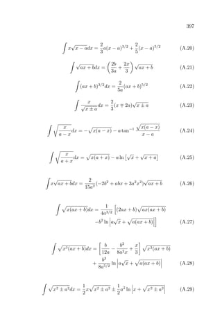 397
x
√
x − adx =
2
3
a(x − a)3/2
+
2
5
(x − a)5/2
(A.20)
√
ax + bdx =
2b
3a
+
2x
3
√
ax + b (A.21)
(ax + b)3/2
dx =
2
5a
(ax + b)5/2
(A.22)
x
√
x ± a
dx =
2
3
(x 2a)
√
x ± a (A.23)
x
a − x
dx = − x(a − x) − a tan−1 x(a − x)
x − a
(A.24)
x
a + x
dx = x(a + x) − a ln
√
x +
√
x + a (A.25)
x
√
ax + bdx =
2
15a2
(−2b2
+ abx + 3a2
x2
)
√
ax + b (A.26)
x(ax + b)dx =
1
4a3/2
(2ax + b) ax(ax + b)
−b2
ln a
√
x + a(ax + b) (A.27)
x3(ax + b)dx =
b
12a
−
b2
8a2x
+
x
3
x3(ax + b)
+
b3
8a5/2
ln a
√
x + a(ax + b) (A.28)
x2 ± a2dx =
1
2
x x2 ± a2 ±
1
2
a2
ln x + x2 ± a2 (A.29)
 