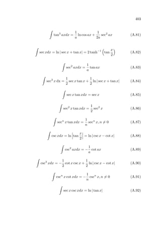 403
tan3
axdx =
1
a
ln cos ax +
1
2a
sec2
ax (A.81)
sec xdx = ln | sec x + tan x| = 2 tanh−1
tan
x
2
(A.82)
sec2
axdx =
1
a
tan ax (A.83)
sec3
x dx =
1
2
sec x tan x +
1
2
ln | sec x + tan x| (A.84)
sec x tan xdx = sec x (A.85)
sec2
x tan xdx =
1
2
sec2
x (A.86)
secn
x tan xdx =
1
n
secn
x, n = 0 (A.87)
csc xdx = ln tan
x
2
= ln | csc x − cot x| (A.88)
csc2
axdx = −
1
a
cot ax (A.89)
csc3
xdx = −
1
2
cot x csc x +
1
2
ln | csc x − cot x| (A.90)
cscn
x cot xdx = −
1
n
cscn
x, n = 0 (A.91)
sec x csc xdx = ln | tan x| (A.92)
 