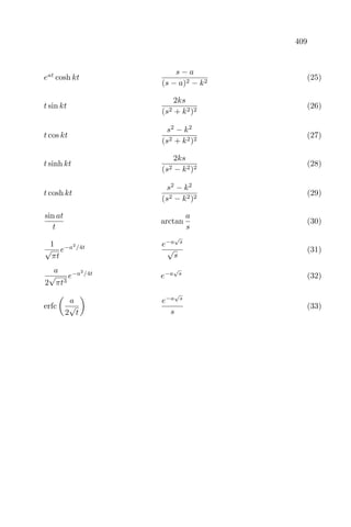 409
eat
cosh kt
s − a
(s − a)2 − k2
(25)
t sin kt
2ks
(s2 + k2)2
(26)
t cos kt
s2
− k2
(s2 + k2)2
(27)
t sinh kt
2ks
(s2 − k2)2
(28)
t cosh kt
s2
− k2
(s2 − k2)2
(29)
sin at
t
arctan
a
s
(30)
1
√
πt
e−a2
/4t e−a
√
s
√
s
(31)
a
2
√
πt3
e−a2
/4t
e−a
√
s
(32)
erfc
a
2
√
t
e−a
√
s
s
(33)
 