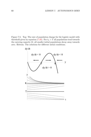 60 LESSON 7. AUTONOMOUS ODES
Figure 7.5: Top: The rate of population change for the logistic model with
threshold given by equation (7.30). For t0 > T all populations tend towards
the carrying capacity K; all smaller initial populations decay away towards
zero. Bottom: The solutions for diﬀerent initial conditions.
dy/dt < 0dy/dt < 0
dy/dt > 0
T K
y
dy/dt
t
T
K
y
 