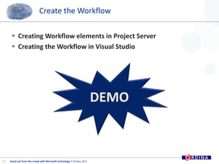 Create the WorkflowCreating Workflow elements in Project ServerCreating the Workflow in Visual Studio15DEMO