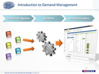 Introduction to Demand ManagementCapture all requestsWorkflowReview and Select4