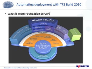 Automating deployment with TFS Build 2010What is Team Foundation Server?4
