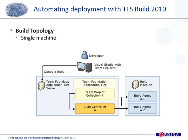 Ordina SOFTC Presentation - Deployment with TFS Build and Workflow