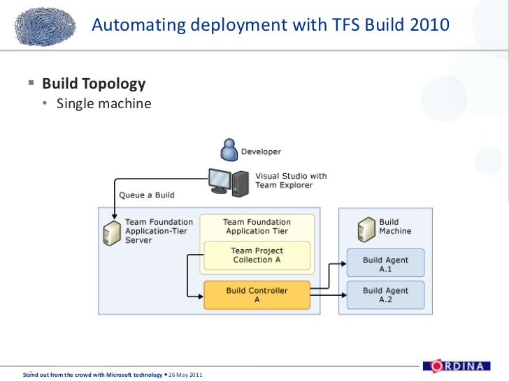 tfs workflow ordina softc presentation deployment with tfs build and tfs workflow ordina softc presentation deployment with tfs build and