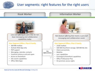 User segments: right features for the right usersInformation WorkerKiosk WorkerKey Differentiators  Client Connectivity