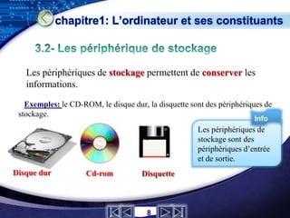 chapitre1: L’ordinateur et ses constituants



   Les périphériques de stockage permettent de conserver les
   informations.

   Exemples: le CD-ROM, le disque dur, la disquette sont des périphériques de
 stockage.
                                                                       Info
                                                      Les périphériques de
                                                      stockage sont des
                                                      périphériques d’entrée
                                                      et de sortie.
Disque dur           Cd-rom          Disquette


                                                                    LOGO
                                       8
 
