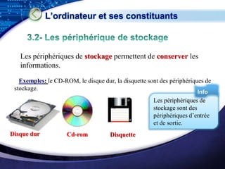 L’ordinateur et ses constituants



   Les périphériques de stockage permettent de conserver les
   informations.

   Exemples: le CD-ROM, le disque dur, la disquette sont des périphériques de
 stockage.
                                                                       Info
                                                      Les périphériques de
                                                      stockage sont des
                                                      périphériques d’entrée
                                                      et de sortie.
Disque dur           Cd-rom          Disquette


                                                                    LOGO
 