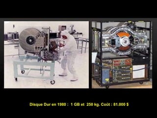 Disque Dur en 1980 :  1 GB et  250 kg. Coût : 81.000 $   