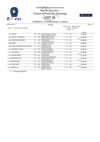 SCANDIANO 27-28 Settembre 2014 
2005 14:35:00 
1 206 POGANY HUN MALTONI MARIA VITTORIA J ITA Brev. 
RIDING CLUB RAVENNA ASD 
2 207 WHAT'S IT TINKERBELL IRL MAZZUCCHELLI ELISA J ITA Brev. 
CIRCOLO IPPICA TARA ASD 
2005 
14:40:00 
Pony 
2008 14:45:00 
3 208 WOODTOWN WARRIOR IRL TERZI NICOLE Y ITA Brev. 
P.C. MONTEVECCHIO ASD 
2007 14:50:00 
4 209 GANES ITA LAZZERINI LUDOVICA J ITA Brev. 
LO STRADELLO ASD 
2001 14:55:00 
5 210 CHARLY BROWN DI LAGO VECCHIO ITA BALDUINI GIULIA J ITA Brev. 
CE MEDICINESE ASD 
2009 15:00:00 
6 211 BEATRICE LA PESTE IRL FRANCIA FEDERICA J ITA Brev. 
P.C. MONTEVECCHIO ASD 
7 212 VALENTINA H GER GIULIANI GHISLAINE Y ITA Brev. 
CI L'ECURIE ASD 
2005 
15:05:00 
Pony 
2007 15:10:00 
8 213 SHINING DANNY GBR FILONI ILARIA C ITA Brev. 
IL CINGHIO EQUITAZIONE ASD 
9 214 RATHFRAN LASS IRL GRASSO GRETA SILVIA C ITA Brev. 
R.C.DI CASORATE A.S.D. 
2003 
15:15:00 
Pony 
2004 15:20:00 
10 215 RAGGIO ROSA ITA AFRUNI FRANCESCA J ITA Brev. 
GARZONERA H.YARD ASD 
11 216 FEINE DAME P GER MAGNI CECILIA G ITA Brev. 
LE QUERCE ASD 
2009 
15:25:00 
Pony 
2007 15:30:00 
12 217 AMARYLLIS ITA GARDINI JACOPO J ITA Brev. 
PODERE TORRE ASD 
* Componenti Squadra 
INVITO-1-2-3-CNC1* 
Ordine di Partenza - Dressage 
CAT 1A 
27/09/2014 - 14:35:00 Campo in sabbia 
26/09/2014 00:29  0,00 
Giudice in C ANGELA MARIA GUADAGNI 
Delegato Tecnico ADELMO MAZZA 
Ripresa 
Punt. Max 
RIPRESA 2/4 
170 
Dressage 
Pagina 1 di 1 
 