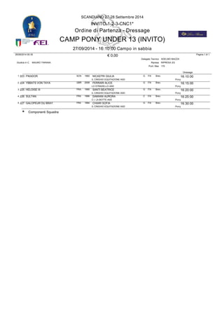 SCANDIANO 27-28 Settembre 2014 
1 223 PIKADOR SCN NICASTRI GIULIA G ITA Brev. 
IL CINGHIO EQUITAZIONE ASD 
1992 
16:10:00 
Pony 
2 224 YBBATS VON TAYA GBR FERRARI ALICE G ITA Brev. 
LO STRADELLO ASD 
2008 
16:15:00 
Pony 
3 225 HELOISE III FRA SANTI BEATRICE G ITA Brev. 
IL CINGHIO EQUITAZIONE ASD 
1995 
16:20:00 
Pony 
4 226 SULTAN FRA DAMIANI AURORA C ITA Brev. 
C.I. LA BOTTE ASD 
1996 
16:25:00 
Pony 
5 227 GALOPEUR DU BRAY FRA CHIARI SOFIA G ITA Brev. 
IL CINGHIO EQUITAZIONE ASD 
1994 
16:30:00 
Pony 
* Componenti Squadra 
INVITO-1-2-3-CNC1* 
Ordine di Partenza - Dressage 
CAMP PONY UNDER 13 (INVITO) 
27/09/2014 - 16:10:00 Campo in sabbia 
26/09/2014 00:30  0,00 
Giudice in C MAURO TARANA 
Delegato Tecnico ADELMO MAZZA 
Ripresa 
Punt. Max 
RIPRESA 2/2 
170 
Dressage 
Pagina 1 di 1 
 