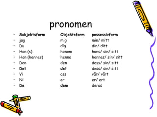 pronomen
•   Subjektsform     Objektsform   possessivform
•   jag              mig           min/ mitt
•   Du               dig           din/ ditt
•   Han (s)          honom         hans/ sin/ sitt
•   Hon (hennes)     henne         hennes/ sin/ sitt
•   Den              den           dess/ sin/ sitt
•   Det              det           dess/ sin/ sitt
•   Vi               oss           vår/ vårt
•   Ni               er            er/ ert
•   De               dem           deras
 