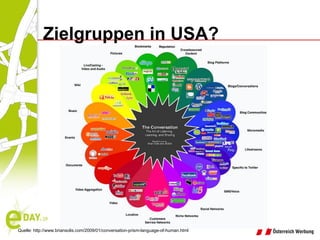 Quelle: http://www.briansolis.com/2009/01/conversation-prism-language-of-human.html Zielgruppen in USA? 
