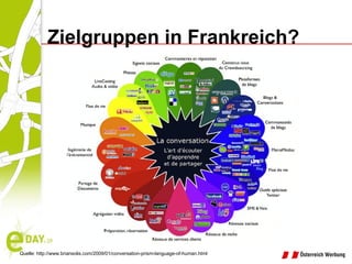 Quelle: http://www.briansolis.com/2009/01/conversation-prism-language-of-human.html Zielgruppen in Frankreich? 