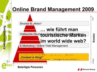 Beteiligte Personen Struktur & „Aktion“ Websuche (Suchmaschinen Optimierung / Marketing) E-Marketing / Online Yield Management social web / web 2.0  („online“ aber „offsite“) Aufmerksamkeitsverteiler = Google & Co „Seite 1“  Online Brand Management 2009 „ Content is King!“ …  wie führt man touristische Marken im world wide web? 