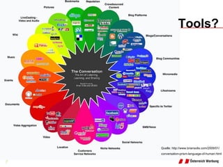 Quelle: http://www.briansolis.com/2009/01/ conversation-prism-language-of-human.html Tools? 