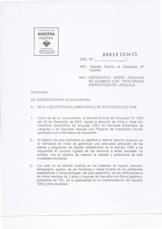 EDUCACION
         NUESTRA
         PUQUEZA


           CL)BIERMD DE CHU

         MMSTEPo0 o- E%CAMN
          Cmkn . Eoxaicn C-al
                                                                     1 9 -TIJ4 - 0 '5
                                       ORD . : N °                         /

                                      ANT. :    Decreto    Exento   de   Educacion N°
                                               1300/02 .

                                      MAT . : INSTRUCTIVO SOBRE ATENCION
                                              DE ALUMNOS CON TRASTORNOS
                                              ESPECIFICOS DEL LENGUAJE .

 SANTIAGO,

 DE : SUBSECRETARIA DE EDUCACION

 A      : SR .(A) SECRETARIO(A) MINISTERIAL DE EDUCACION DEL PATS


 1 .-   Como es de su conocimiento, el Decreto Exento de Educacion N° 1300
        del 30 de Diciembre de 2002, regula la atencion de ninos y ninas con
        trastornos especificos del lenguaje (TEL) en Escuelas Especiales de
        Lenguaje y en Escuelas Basicas con Proyecto de Integracion Escolar
        aprobados por el Ministerio de Educacion .

2 .-    El objetivo de este instructivo es clarificar y reiterar algunos aspectos pie
        la normativa de modo de garantizar una adecuada aplicacion de los
        planes y programas de estudio establecidos en el decreto 1300, y de
        resguardar el correcto ingreso de los alumnos a estas escuelas . Lo
        anterior, con el objetivo de mejorar la calidad y pertinencia de esta
        modalidad educative .

3 .-    Con este fin se definen criterios en las materias de ingreso, atencion
        pedagogica, egreso, de las funciones y carga horaria de los profesores
        especialistas y fonoaudiologos, del plan especifico, de las derivaciones a
        los ninos menores de 3 anos y mayores de tres anos con fisura palatina y
        portadores de TEL, de la gradualidad en la implementacion del Decreto
        1300 y otros aspectos .
 