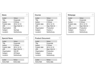 News
GothenburgLocation
SavingsSubject
URI
Value
C Driver
Corporate
HQOrganisation
Label
Author
http://123.12
Title
2012-12-13Publish date
Course
GothenburgLocation
Factory 1Subject
URI
Value
C Driver
Corporate
ProductionOrganisation
Label
Author
http://123.12
Title
2012-12-13Publish date
Webpage
GothenburgLocation
Factory 2Subject
URI
Value
C Driver
Corporate
ProductionOrganisation
Label
Author
http://123.12
Title
2012-12-13Publish date
Product Document Product Document
Special News
GothenburgLocation
HR NewsSubject
URI
Value
C Driver
Corporate
HQ HROrganisation
Label
Author
http://123.12
Title
2012-12-13Publish date
Product Document
GothenburgLocation
ProduceSubject
URI
Value
C Driver
Corporate
ProductionOrganisation
Label
Author
http://123.12
Title
2012-12-13Publish date
Value
Extra ﬁeld Extra data
LabelValue
Extra ﬁeld Extra data
Label
 