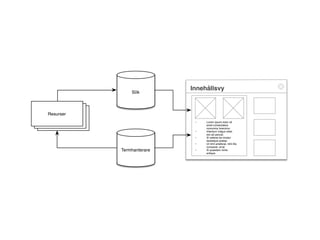 Sök
Termhanterare
Resurser
Innehållsvy
• Lorem ipsum dolor sit
amet consectateur
nonummy lorenzino.
• Interdum volgus videt,
est ubi peccat.
• Si veteres ita miratur
laudatque poetas
• Ut nihil anteferat, nihil illis
comparet, errat.
• Si quaedam nimis
antique
 