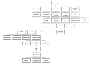 Utbildning
Kurskalender** Aktuellt Utbildningar
Ledarutbildning Chefsutbildning
Introduktions-­‐
utbildning
xxx  
utbildningar
Göteborg Stockholm
Area  1
Anl  110  
Anläggnings-­‐skisser Utbildnings-­‐material Utchecknings-­‐frågor Utbildnings-­‐program
Baskunskaps-­‐
program
Påbyggnads-­‐program  
(T1-­‐T4)
Nr  658.  
xxx
Kursinformation
Kurskalender**
Information  om  hur  man  
anmäler  sig  eller  lämnar  en  
intresseanmälan  till  kurs
Kursmaterial
Repetitions-­‐program
Anl 140 Anl 140 osv Årliga  kurser  
(inkl  gemensamma)
Area  2 Area  3 osv
XXX  övergripande  
utbildning
Räddnings-­‐tjänsten osv
osv
Kurslokaler
Utbildning  inom
xxx
 