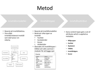 Metod
Innehållsmodeller Innehållstyper Innehållsattribut
• Baserat på innehållsbehov.
• Visa  vilket
innehåll/relaterat innehåll
som skall synas i en  
sida/vy.
• Baserat på innehållsmodellen
• Beskriver olika typer av
innehåll
• Facilitet
• Kurskalender
• Kurser
• Artikelsidor
• Översätts till  innehållstyper i
CMSet och sätts samman i
moduler för att bygga vyer
• Every  content  types  gets  a  set  of  
attributes  which  is  applied  as  
metadata.
• Målgrupper
• Facilitet
• Nyckelord
• Tillfälle
• Innehållsägare
• KurserCourse
GothenburgLocation
Factory 1Subject
URI
Value
C Driver
Corporate
ProductionOrganisation
Label
Author
http://123.12
Title
2012-12-13Publish date
 