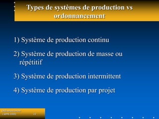 Ordonnancement
(ADM-1069) 13
Types de systèmes de production vs
ordonnancement
1) Système de production continu
2) Système de production de masse ou
répétitif
3) Système de production intermittent
4) Système de production par projet
 