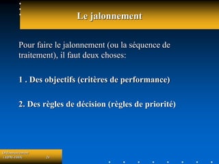 Ordonnancement
(ADM-1069) 24
Le jalonnement
Pour faire le jalonnement (ou la séquence de
traitement), il faut deux choses:
1 . Des objectifs (critères de performance)
2. Des règles de décision (règles de priorité)
 