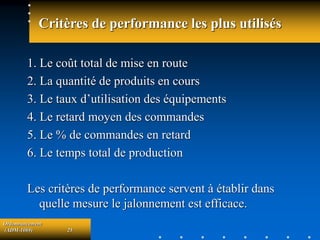 Ordonnancement
(ADM-1069) 25
Critères de performance les plus utilisés
1. Le coût total de mise en route
2. La quantité de produits en cours
3. Le taux d’utilisation des équipements
4. Le retard moyen des commandes
5. Le % de commandes en retard
6. Le temps total de production
Les critères de performance servent à établir dans
quelle mesure le jalonnement est efficace.
 