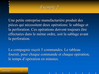 Ordonnancement
(ADM-1069) 43
Exemple 2
Une petite entreprise manufacturière produit des
pièces qui nécessitent deux opérations: le sablage et
la perforation. Ces opérations doivent toujours être
effectuées dans le même ordre, soit la sablage avant
la perforation.
La compagnie reçoit 5 commandes. Le tableau
fournit, pour chaque commande et chaque opération,
le temps d’opération en minutes.
 