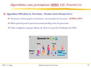 ENSI -- F. Najjar Ordonnancement des Processus 11
Algorithmes sans préemption (FIFO, SJF, Priorité) (1)
❑ Algorithme FIFO (First In First Out) -- Premier Arrivé Premier Servi
 Un processus s'exécute jusqu'à sa terminaison, sans retrait forcé de la ressource --SCHED_FIFO
 Même priorité pour les processus (aucun privilège entre les processus)
 Facile à implanter, mais peu efficace (le choix n’est pas lié à l’utilisation de l’UC)
 