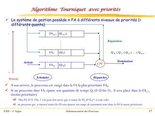 ENSI -- F. Najjar Ordonnancement des Processus 17
Algorithme Tourniquet avec priorités
✓ Le système de gestion possède n FA à différents niveaux de priorités (+
différents quanta)
FA n-1 (Q n-1)
FA1 (Q1)
FA 0 (Q 0) CPU
Réquisition
Arrivée
+
-
Priorité Scheduler Dispatcher
Terminaison
Q 0  Q 1  Q 2  ...  Q n-1
✓ A son arrivée, le processus est rangé dans la FA la plus prioritaire FA0
✓ Si un processus dans FAi épuise son quantum de temps Qi (0 i n-2), il sera placé dans la FAi+1
(moins prioritaire)
 Une FAi (0  i n-1 ) ne peut être servie que si toutes les FAj (0  j< i) sont vides
 un processus qui a traversé toutes les FA sans épuiser son temps de traitement reste dans la FA la moins prioritaire.
 