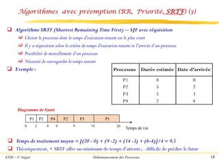 ENSI -- F. Najjar Ordonnancement des Processus 18
❑ Algorithme SRTF (Shortest Remaining Time First) -- SJF avec réquisition
 Choisir le processus dont le temps d'exécution restant est le plus court
 Il y a réquisition selon le critère de temps d'exécution restant et l'arrivée d’un processus
 Possibilité de morcellement d’un processus
 Nécessité de sauvegarder le temps restant
❑ Exemple :
Algorithmes avec préemption (RR, Priorité, SRTF) (3)
Processus Durée estimée Date d’arrivée
P1 8 0
P2 5 2
P3 5 3
P4 2 4
P1
0 2
P2 P4 P1
4 6 9 14 20
Temps de vie
Diagramme de Gantt
P2 P3 P1
❑ Temps de traitement moyen = [(20 - 0) + (9 -2) + (14 -3) + (6-4)]/4 = 9,5
❑ Théoriquement, + SRTF offre un minimum de temps d’attente; - difficile de prédire le futur
 