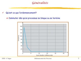 ENSI -- F. Najjar Ordonnancement des Processus 2
Généralités
✓ Qu’est ce que l’ordonnancement?
 Commuter dès qu’un processus se bloque ou se termine
 