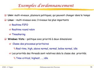 ENSI -- F. Najjar Ordonnancement des Processus 26
Exemples d’ordonnancement
❑ Unix: multi-niveaux, plusieurs politiques, qui peuvent changer dans le temps
❑ Linux – multi-niveaux avec 3 niveaux les plus importants
 Realtime FIFO
 Realtime round robin
 Timesharing
❑ Windows Vista – politique avec priorité à deux dimensions:
 Classe des processus prioritaires
Real-time, high, above normal, normal, below normal, idle
 Les priorités des threads sont relatives dela la classe des priorités.
Time-critical, highest, …, idle
 