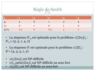 Règle de Smith
j 1 2 3 4 5
pj 5 6 1 3 4
wj 2 1 2 1 2
pj/wj 2.5 6 0.5 3 2
• La séquence S*
w est optimale pour le problème 1||ΣwjCj :
S*
w= (3, 5, 1, 4, 2)
• La séquence S* est optimale pour le problème 1||ΣCj :
S*= (3, 4, 5, 1, 2)
• 1|rj|ΣwjCj est NP-difficile
• 1|rj, pmtn|ΣwjCj est NP-difficile au sens fort
• 1|rj|ΣCj est NP-difficile au sens fort
12
 