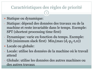 Caractéristiques des règles de priorité
— Statique ou dynamique:
- Statique: dépend des données des travaux ou de la
machine et reste invariable dans le temps. Exemple:
SPT (shortest processing time first)
- Dynamique: varie en fonction du temps. Exemple:
MS (minimum slack first) Mini(max (di-pij-t,0))
— Locale ou globale:
- Locale: utilise les données de la machine où le travail
attend
- Globale: utilise les données des autres machines ou
des autres travaux
6
 