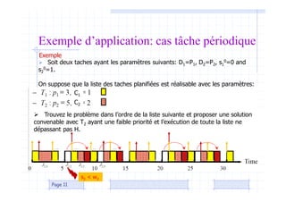  Soit deux taches ayant les paramètres suivants: D1=P1, D2=P2, s1
0=0 and
s2
0=1.
On suppose que la liste des taches planifiées est réalisable avec les paramètres:
Page 11
 Trouvez le problème dans l’ordre de la liste suivante et proposer une solution
convenable avec T2 ayant une faible priorité et l’exécution de toute la liste ne
dépassant pas H.
C1
C2
s2 < w2
Exemple d’application: cas tâche périodique
Exemple
 