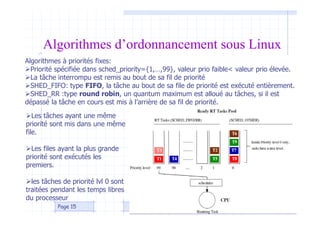 Algorithmes d’ordonnancement sous Linux
Algorithmes à priorités fixes:
Priorité spécifiée dans sched_priority={1,…,99}, valeur prio faible< valeur prio élevée.
La tâche interrompu est remis au bout de sa fil de priorité
SHED_FIFO: type FIFO, la tâche au bout de sa file de priorité est exécuté entièrement.
SHED_RR :type round robin, un quantum maximum est alloué au tâches, si il est
dépassé la tâche en cours est mis à l’arrière de sa fil de priorité.
Les tâches ayant une même
priorité sont mis dans une même
file.
Les files ayant la plus grande
priorité sont exécutés les
premiers.
les tâches de priorité lvl 0 sont
traitées pendant les temps libres
du processeur
Page 15
 