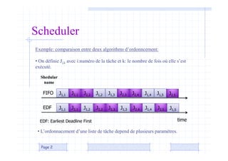 Page 2
J1,1
time
J1,2 J1,3 J1,4
FIFO J1,5
Exemple: comparaison entre deux algorithms d’ordonncement:
• On définie Ji,k avec i:numéro de la tâche et k: le nombre de fois où elle s’est
exécuté.
J1,1 J2,1 J1,2 J1,3 J1,4
EDF J2,4
J2,1 J2,2 J2,3 J2,4
J2,2 J2,3 J2,5
Shedular
name
Scheduler
• L’ordonnacement d’une liste de tâche depend de plusieurs paramètres.
EDF: Earliest Deadline First
J2,5
J1,5
 