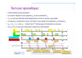 Serveur sporadique:
• C’est la tâche la plus prioritaire.
• Le serveur dispose d’une capacité Css et d’une période Pss
• Css ne sera pas alimenté automatiquement comme le serveur ajournable
• Le temps tCi consommé à servir une tâche i sera ajouté à la capacité Css à l’instant tai
• tak = Pss + sss
k avec sss
k : instant du kième démarrage de l’exécution du serveur
• Si Css=0 il n’y aura pas d’exécution jusqu’à son alimentation.
Page 20
τ1
C=6, P=20
τ2
C=4, P=10
e1 (arrivée=7,C=3)
e2 (arrivée=11,C=4)
Css=2, Pss=8
2
1
s1=7
tC1 =2 ta1 =8+s1
Css= Css + tC1
ta2 =8+s2
Css= Css + tC2
s2=15 s3=23 s4=31
ta3 =8+s3
Css= Css + tC3
ta4 =8+s4
Css= Css + tC4
tC4 =1
 