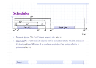  Temps de réponse (Ti): c’est l’interval temporel entre wi et ei.
 La période (Pi) : c’est l’intervalle temporel entre le moment où la tâche obtient la permission
d’exécution wi jusqu’à l’instant de sa prochaine permission. C’est un intervalle fixe et
périodique (Di ≤ Pi).
Page 4
Scheduler
Di
wi si ei di
Task i(k)
Ci
time
Ti
Li
Pi
wi
Task i(k+1)
wi
k
k
k
k k+1 k+2
k
k
k k
Ltk
 