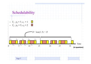 Page 7
Schedulability
(in quantum)
 