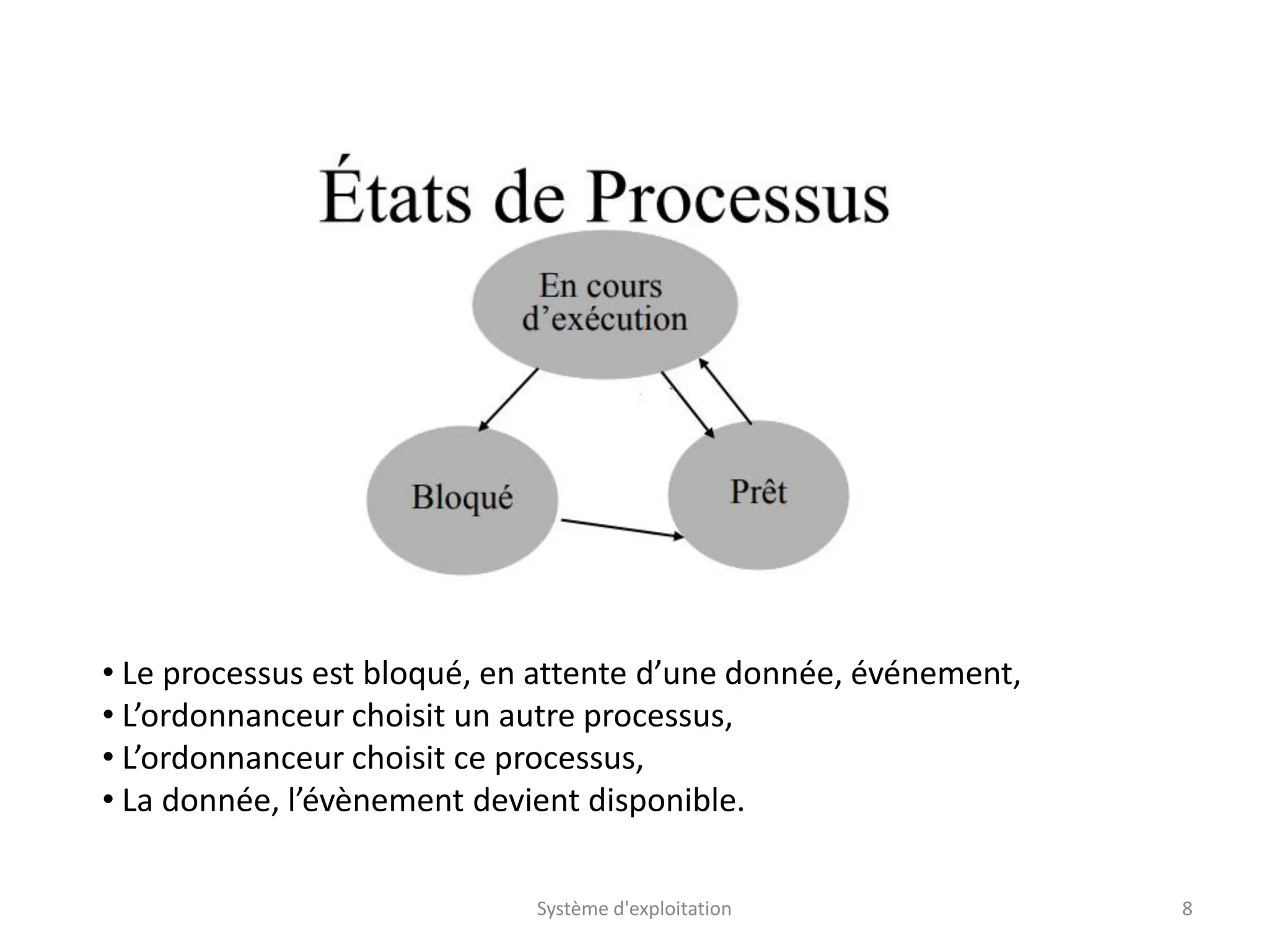 • Le processus est bloqué, en attente d’une donnée, événement,
• L’ordonnanceur choisit un autre processus,
• L’ordonnanceur choisit ce processus,
• La donnée, l’évènement devient disponible.
Système d'exploitation 8
 