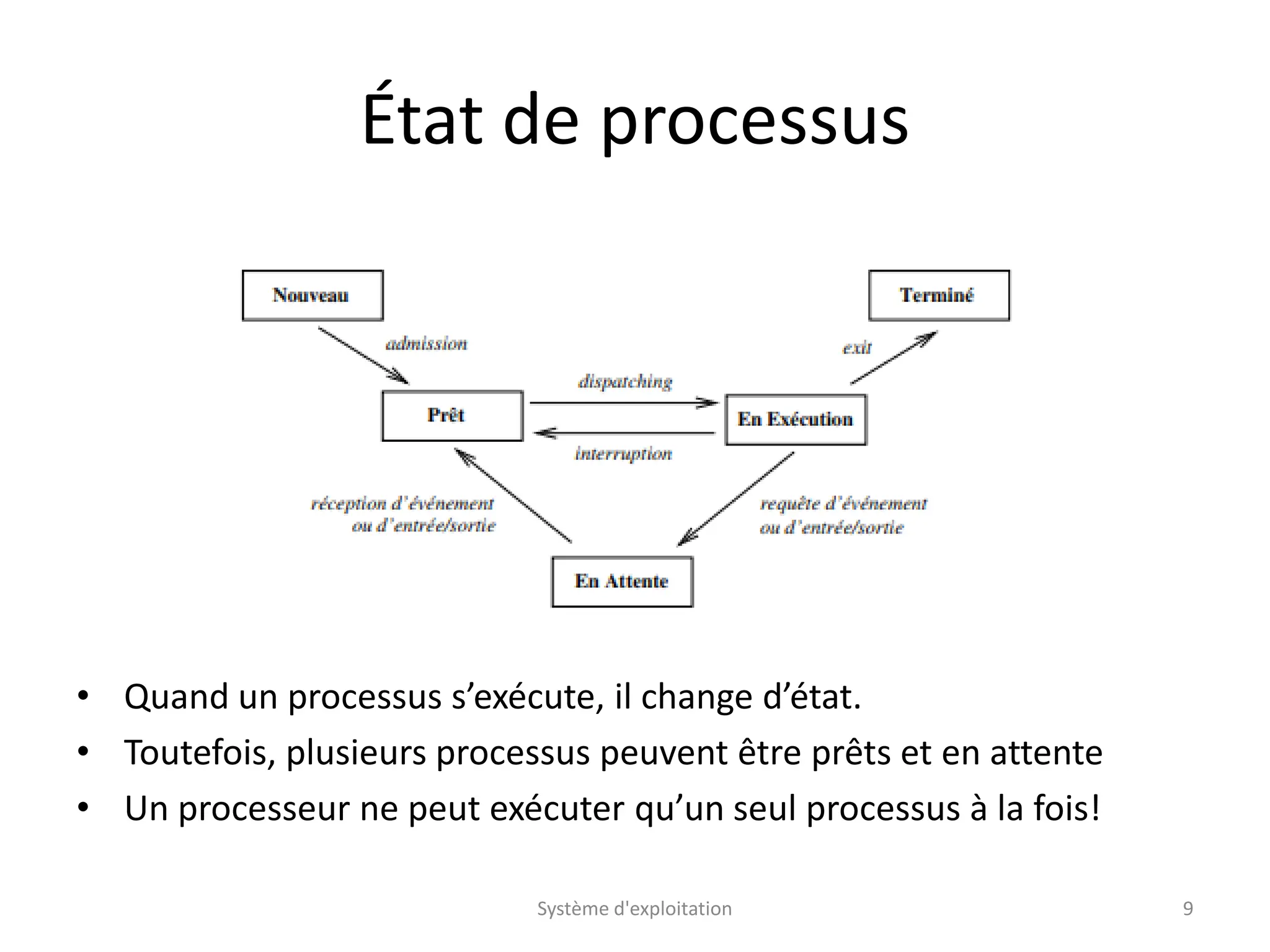 État de processus
• Quand un processus s’exécute, il change d’état.
• Toutefois, plusieurs processus peuvent être prêts et en attente
• Un processeur ne peut exécuter qu’un seul processus à la fois!
Système d'exploitation 9
 